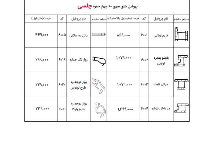 لیست قیمت پروفیل چلسی 140q