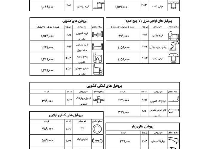 لیست قیمت پروفیل وینکو و ماژول۱۴۰۱