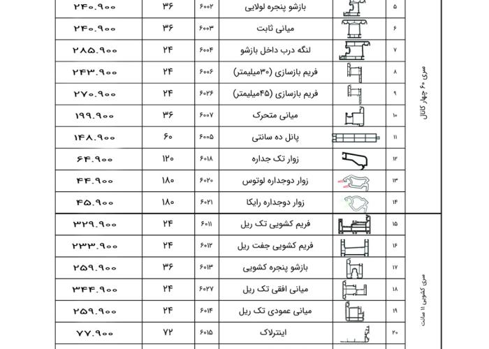 لیست قیمت وینکو ماژول ۱۴۰۴