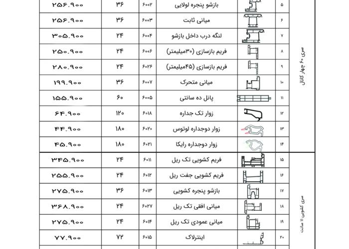 لیست قیمت نانو ماژول ۱۴۰۴